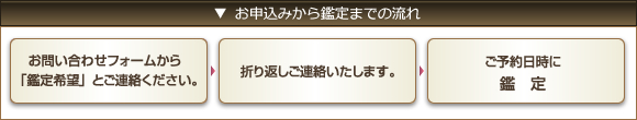 お申込みから鑑定までの流れ